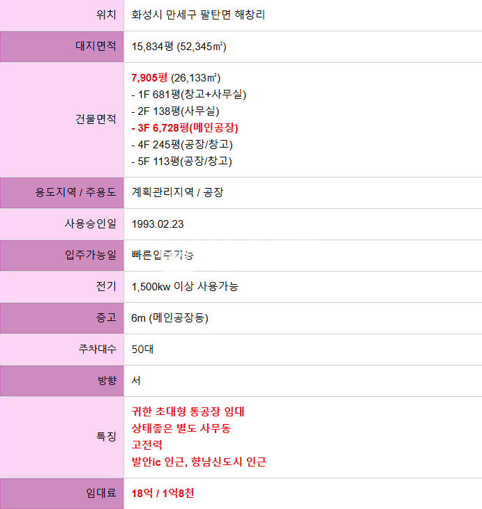 경기 화성만세구 팔탄면 해창리 부지15,834평/건물7,905평/귀한초대형통공장임대/고전력1500kw 월세 매물번호 10688 사진 2
