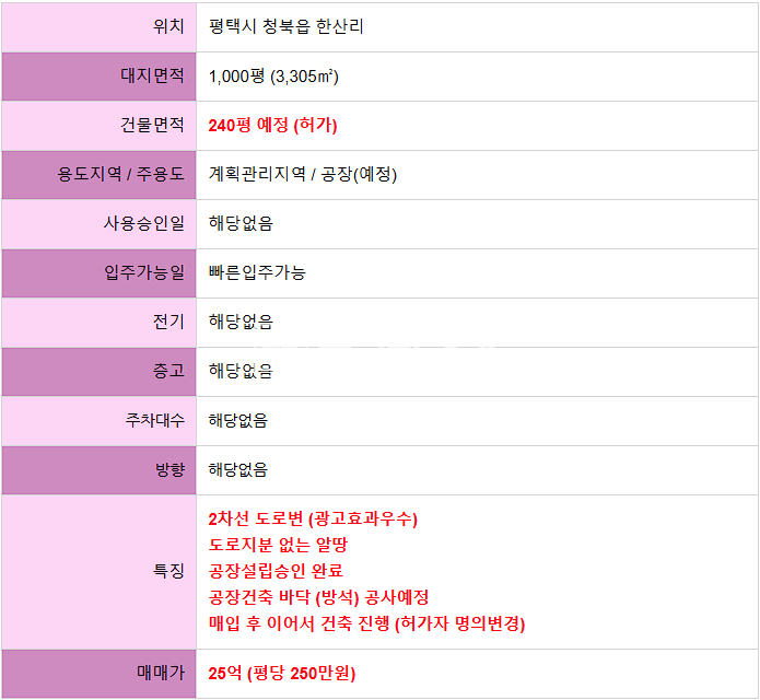 경기 평택시 청북읍 한산리 부지1,000평/2차선도로변/공장설립승인완료/도로지분x 매매 매물번호 10725 사진 2