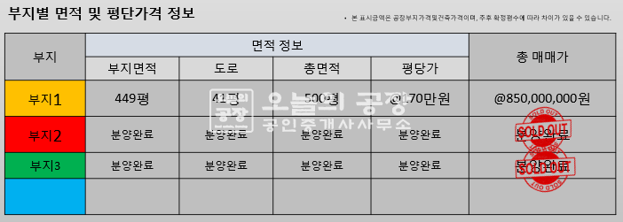 경기 화성만세구 향남읍 부지500평/도로41평/ 향남공장부지매매 매매 매물번호 10019 사진 5