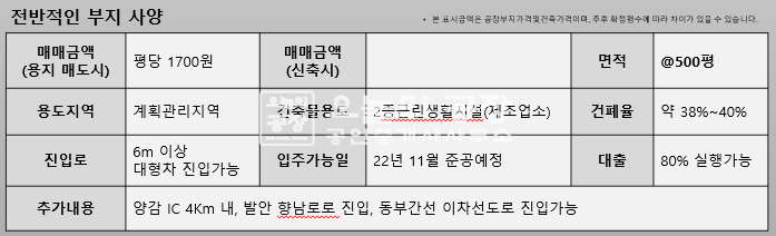 경기 화성만세구 향남읍 부지500평/도로41평/ 향남공장부지매매 매매 매물번호 10019 사진 6