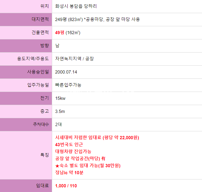 경기 화성효행구 봉담읍 당하리 부지249평/건물49평/저렴한임대료/43번국도인근 월세 매물번호 10385 사진 2