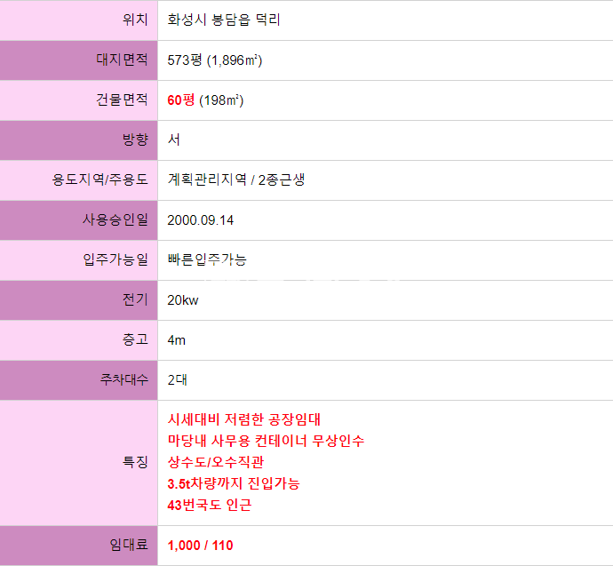 경기 화성효행구 봉담읍 덕리 부지573평/건물60평/저렴한공장임대/43번국도인근/사무용컨테이너사용/상수도오폐수직관 월세 매물번호 10391 사진 2