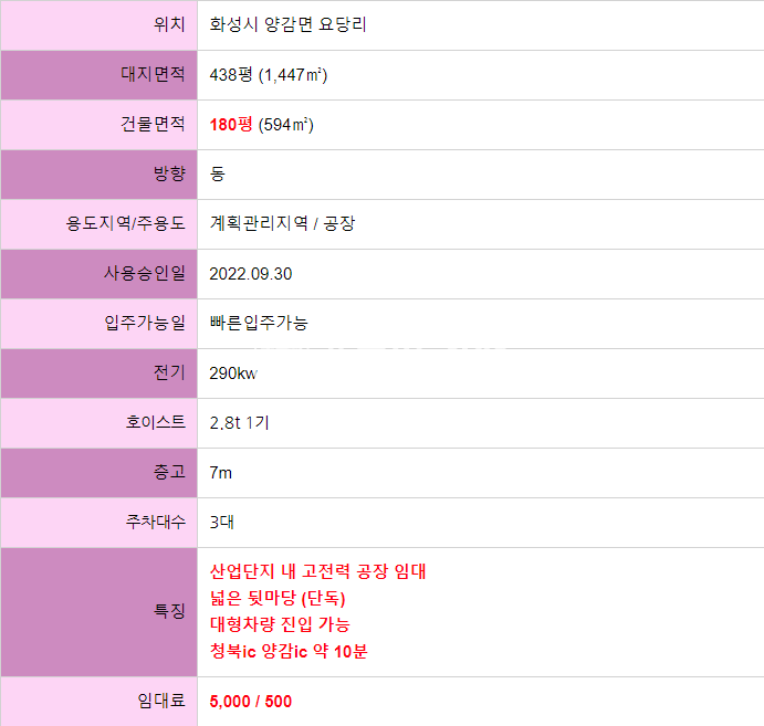 경기 화성만세구 양감면 요당리 부지438평/건물180평/고전력290kw/산업단지내위치/대형차진입가능/호이스트2.8t 월세 매물번호 10392 사진 2