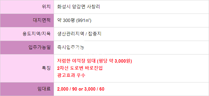 경기 화성만세구 양감면 부지약300평/2차선도로변/광고효과우수/저렴한야적장임 월세 매물번호 10390 사진 2